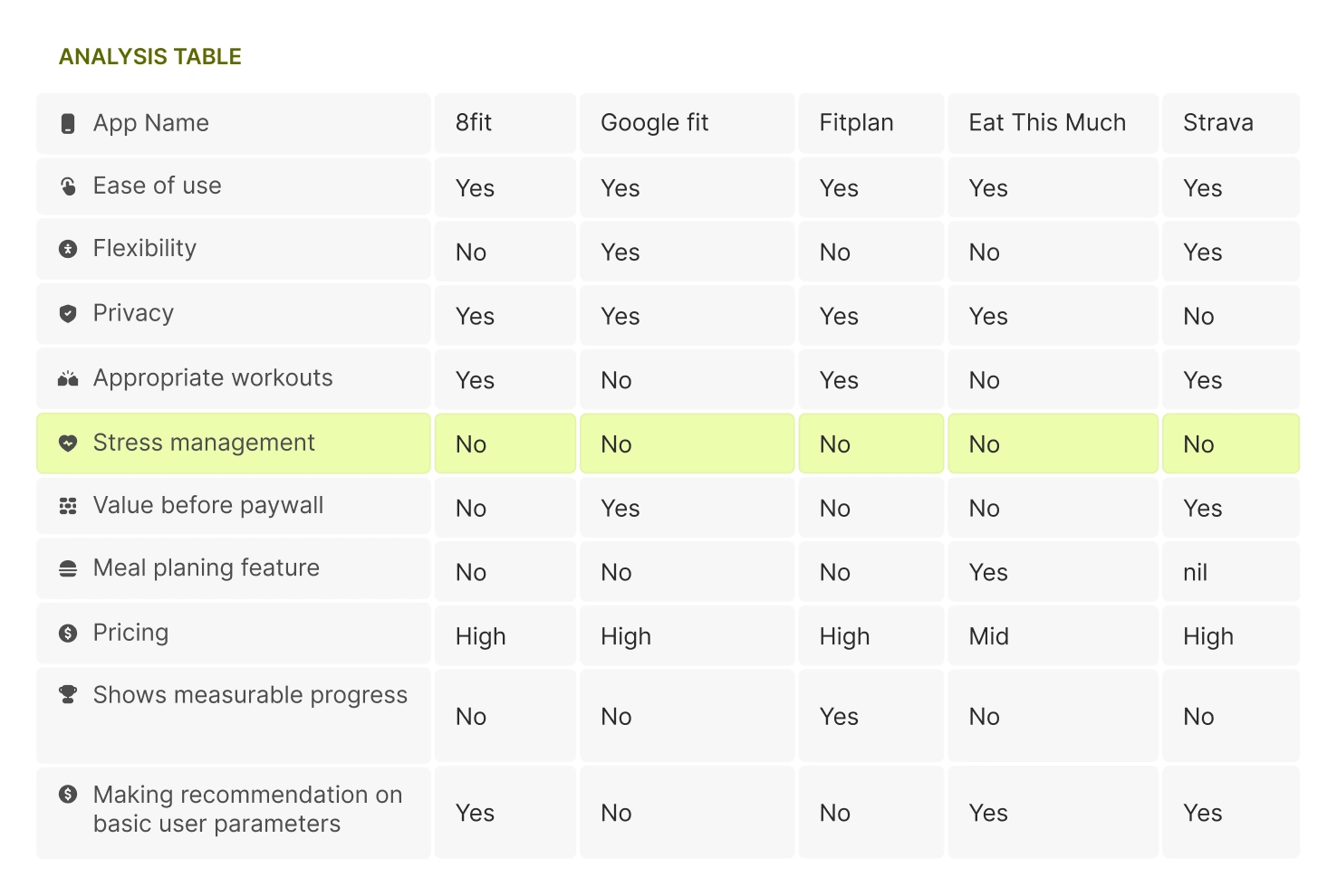 Comparative analysis table